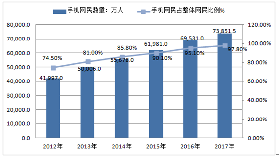 响应式网站建设